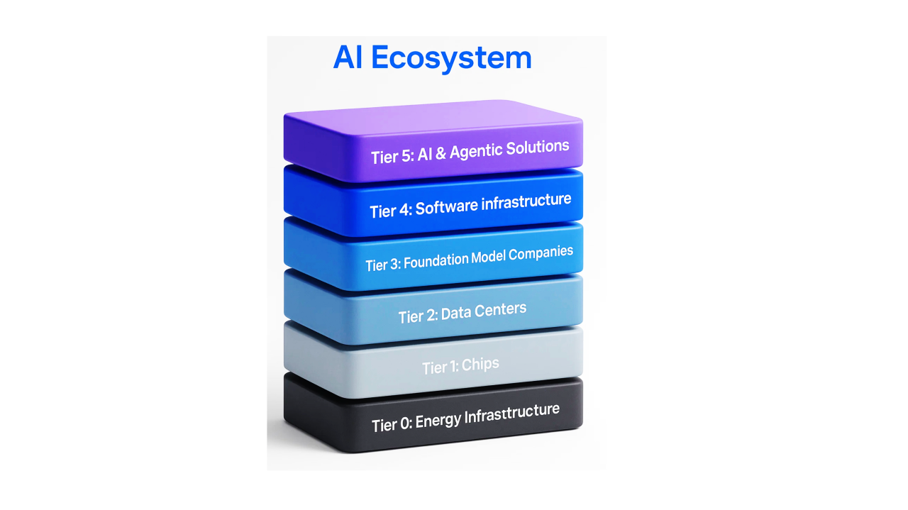 Agents: AI Ecosystem